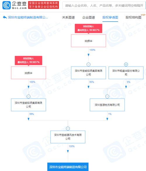 寶能集團(tuán)關(guān)聯(lián)企業(yè)布局終端制造，成立新公司發(fā)力計(jì)算機(jī)軟硬件領(lǐng)域